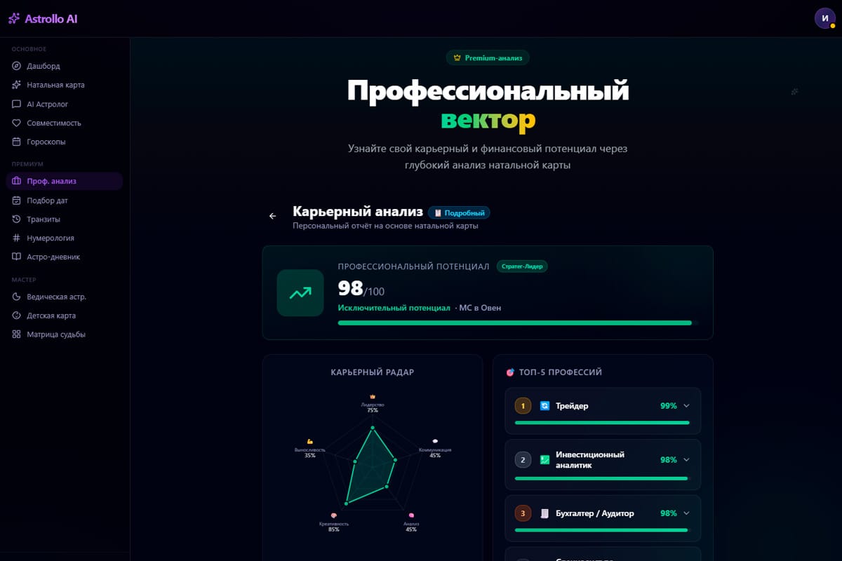 Astrollo AI — профессиональный анализ карьеры